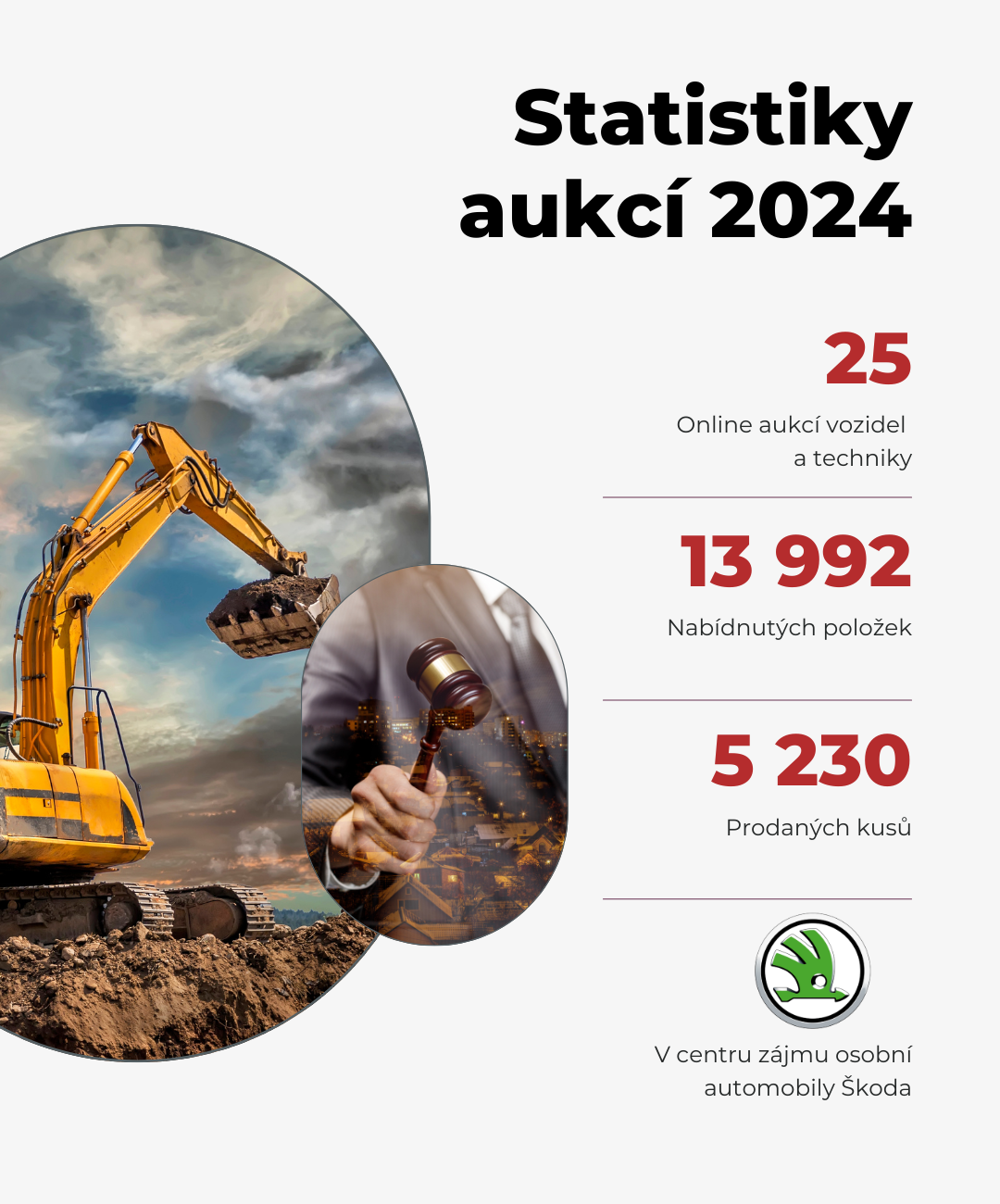 Statistiky aukcí 2024